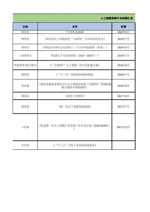 人工智能发展中央政策汇总