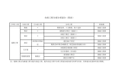 市政工程分部分项划分