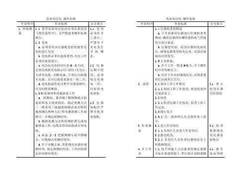 直流电法仪操作规范使用标准
