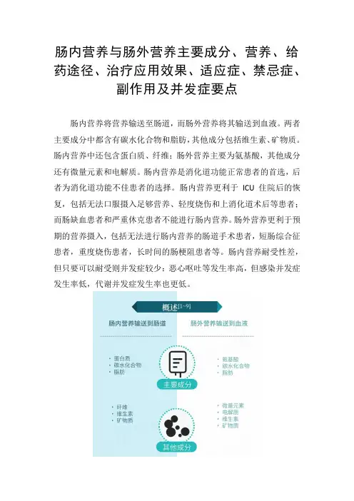 肠内营养与肠外营养主要成分、营养、给药途径、治疗应用效果、适应症、禁忌症、副作用及并发症要点