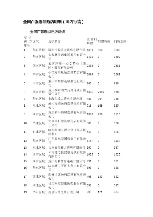 全国百强连锁药店明细（国内行情）
