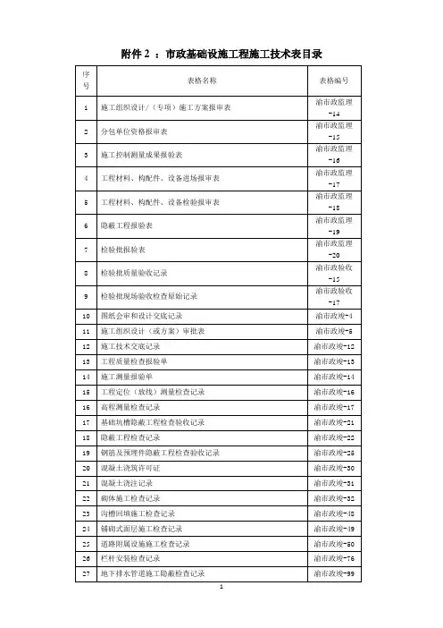 档案馆归档一览表