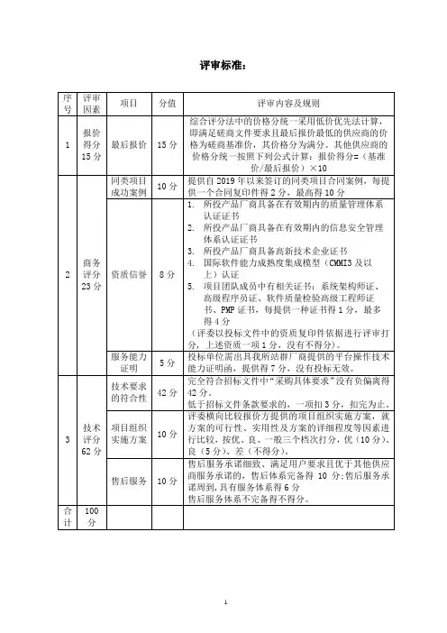 评标打分表