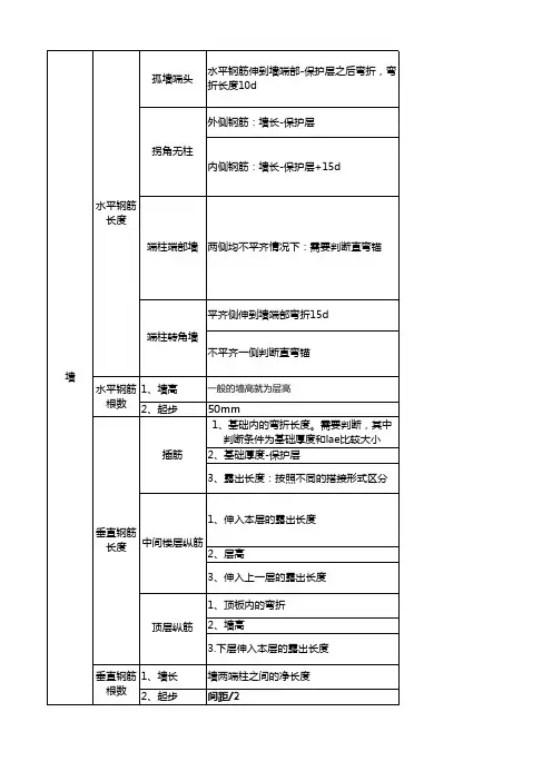 墙计算公式