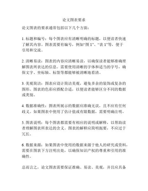 论文图表要求
