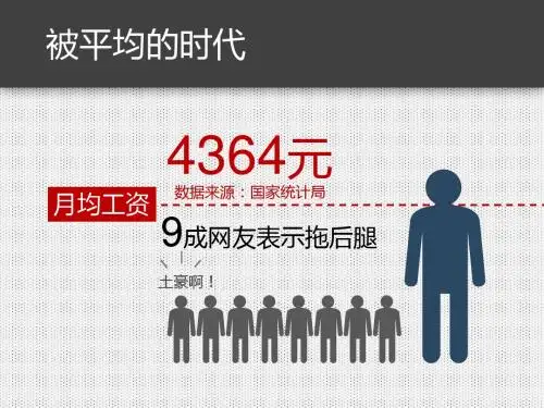必修一经济生活7.2收入分配与社会公平_@木子国盈_高中思想政治
