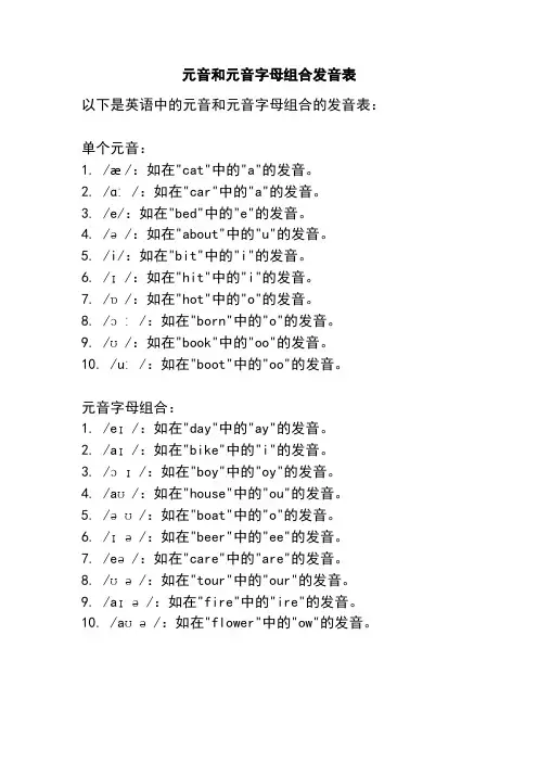 元音和元音字母组合发音表