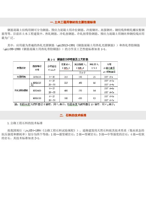 材料性能标准.