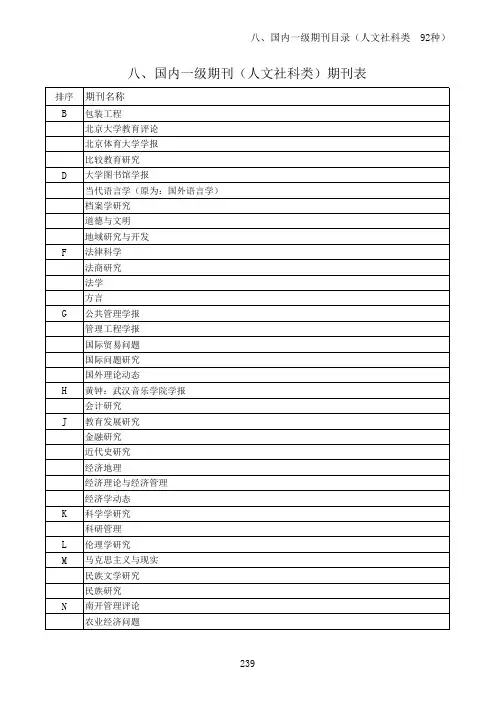 国内一级期刊(人文社科类)期刊表