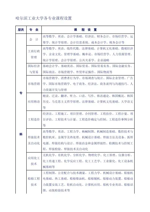 哈尔滨工业大学各专业课程设置