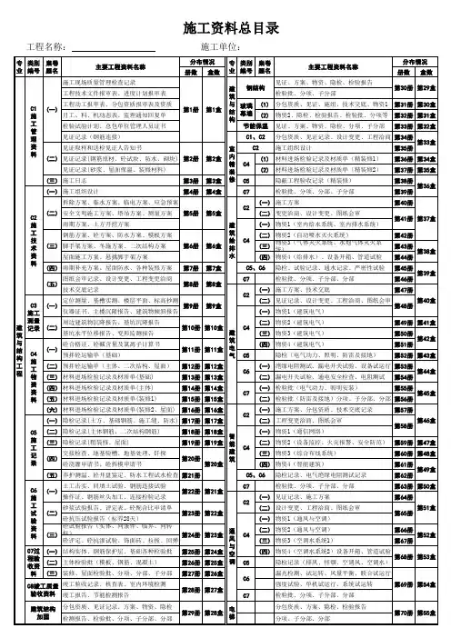 北京竣工长城杯验收总目录