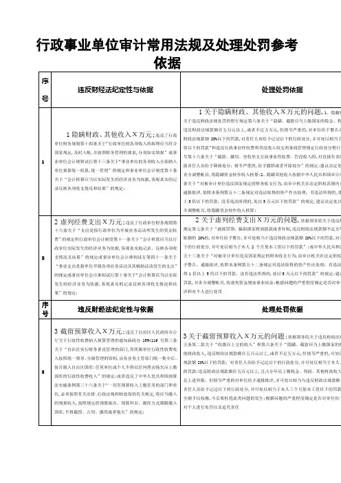 行政事业单位违规违纪问题常用处理处罚依据及原则