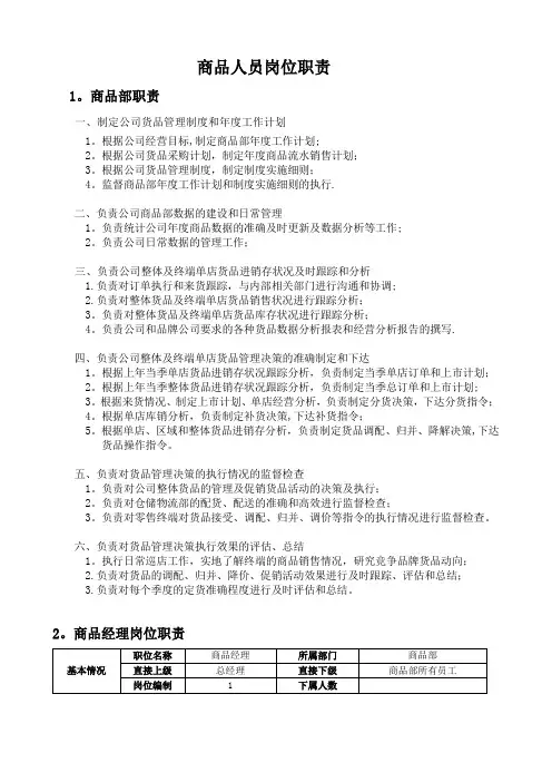 商品部各岗位职责