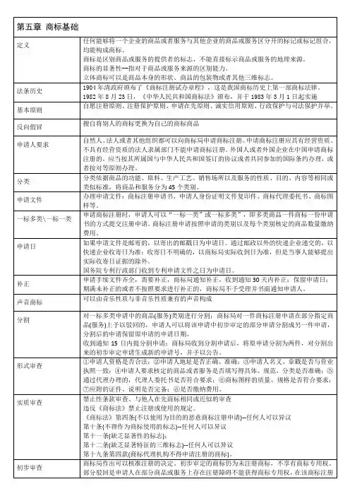 中级经济师-商标-重点