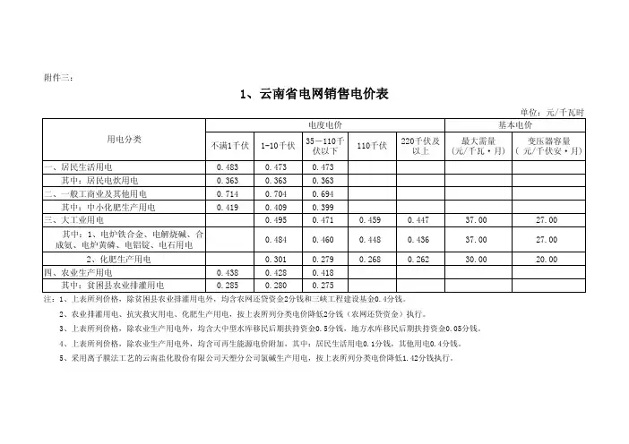 1云南省电网销售电价表 - 附件三