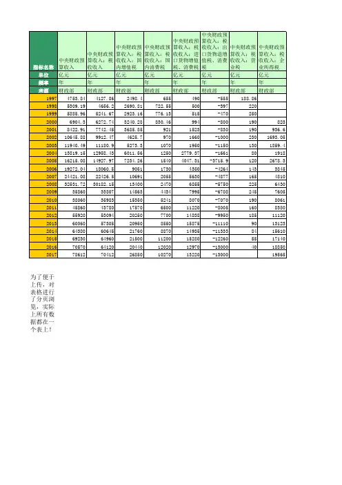 国家统计局：中央公共财政预算收入(1950年至2016年)