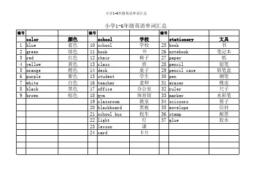 小学1-6年级英语单词汇总
