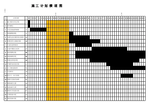 装修施工计划横道图