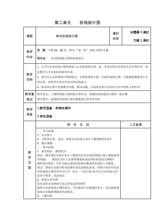 苏教版五年级下册第二单元    折线统计图