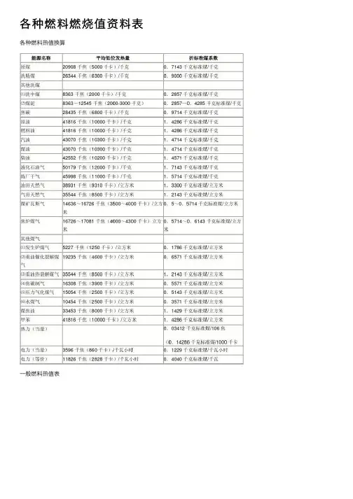 各种燃料燃烧值资料表