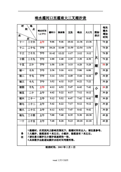 响水灌河口至灌南大三叉潮汐表.doc