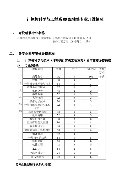 计算机科学与工程系09级辅修专业开设情况.doc