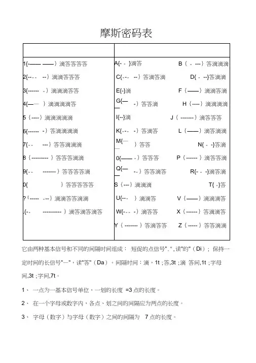 摩斯密码对照表