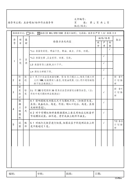 五金喷油件作业指导书