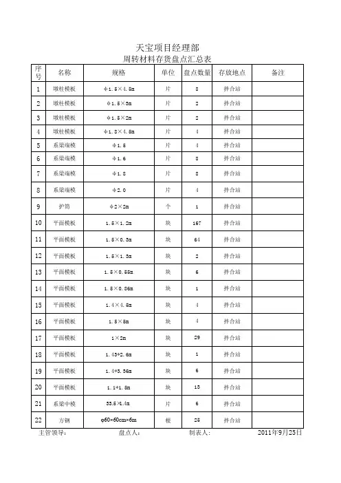 周转材料盘点汇总表
