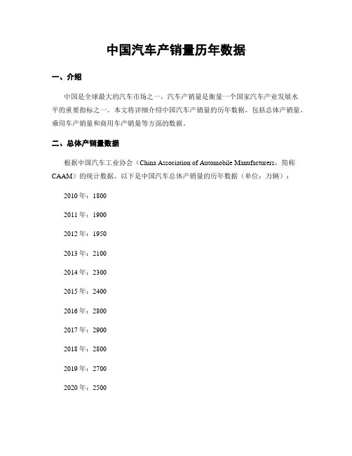 中国汽车产销量历年数据
