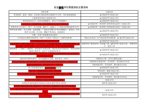 电厂验收安全评价所需的资料