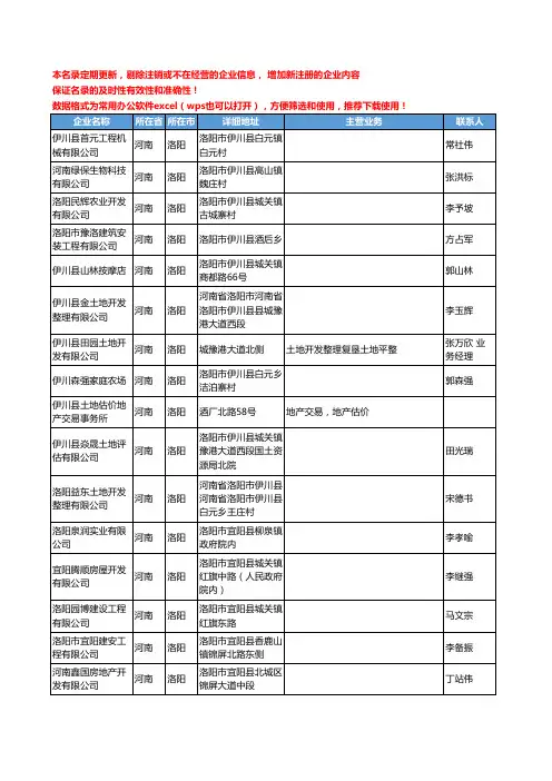 2020新版河南省洛阳土地工商企业公司名录名单黄页联系方式大全136家