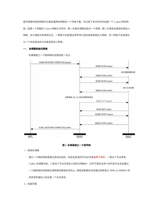 zigbee网络建立过程简介