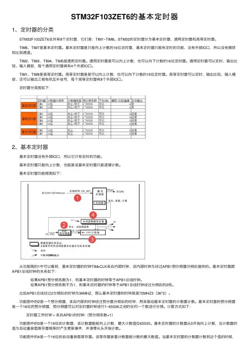 STM32F103ZET6的基本定时器