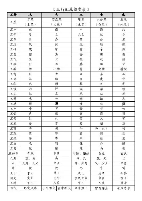 五行配属归类表