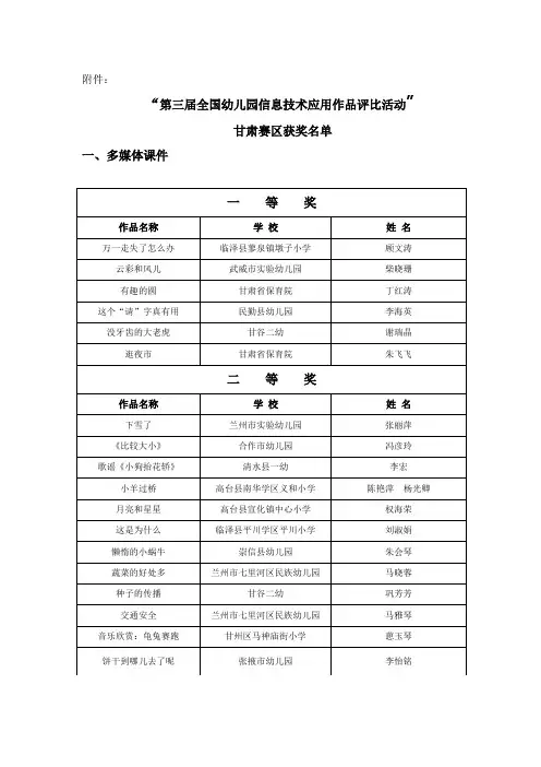 第三届全国幼儿园信息技术应用作品评比活动甘肃赛区获奖名单