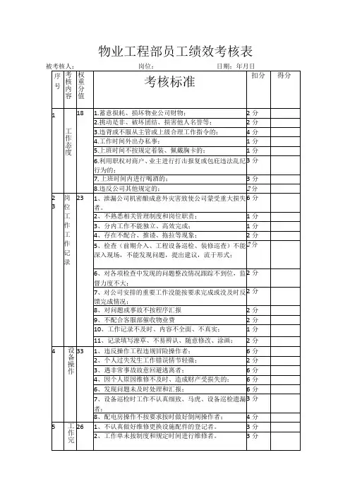 物业员工、主管绩效考核表