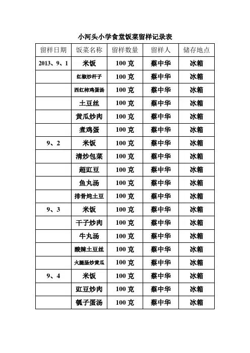 学校食堂饭菜留样记录表