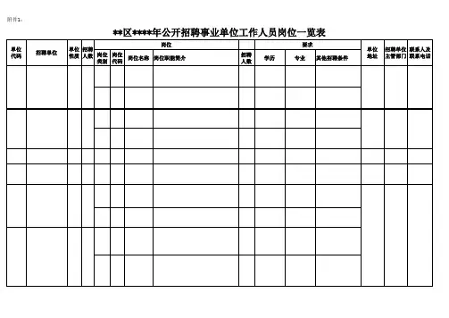 事业单位工作人员岗位一览表