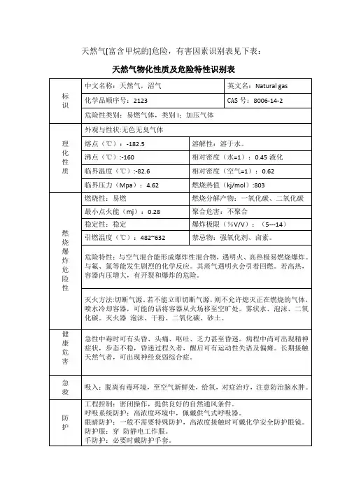 天然气物化性质及危险特性识别表
