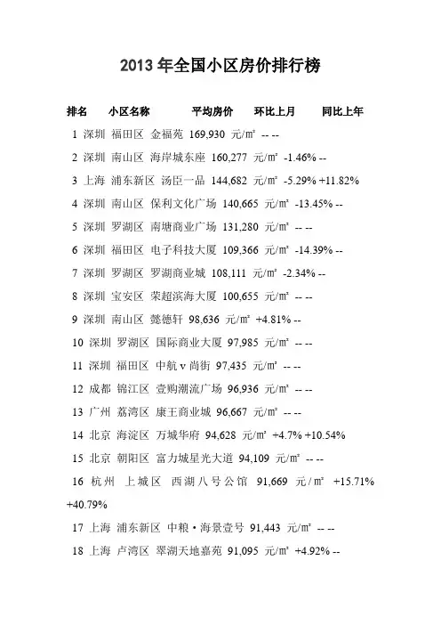 2013年全国小区房价排行榜