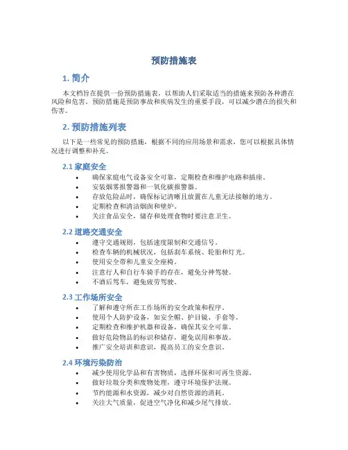 预防措施表