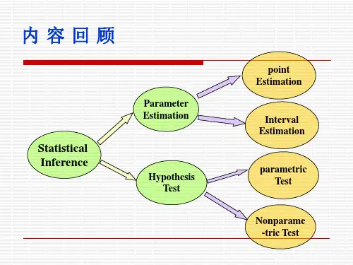 17SPSS综合应用参数估计和假设检验