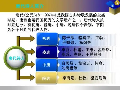 唐朝诗人.