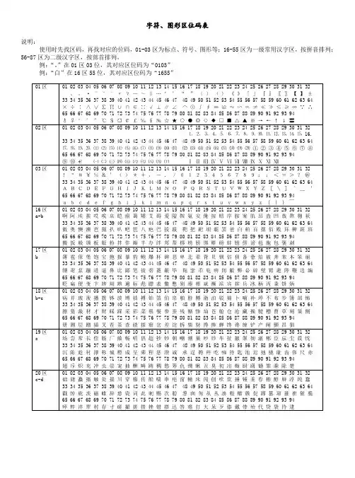 AD矩阵主键盘拼音代码图形字符区位码表
