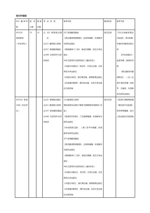 四川外国语