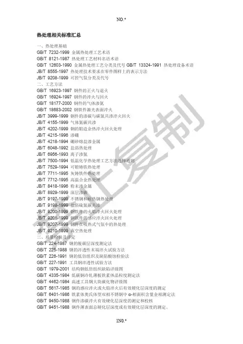热处理相关标准汇总