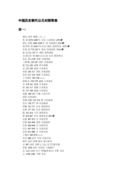 中国历史年历表