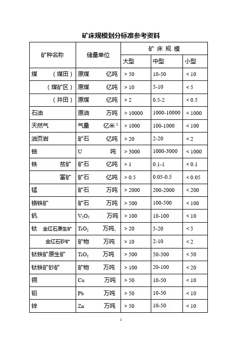 矿床规模划分标准