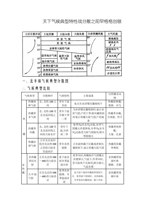 世界气候类型特点和分布